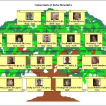 Wiki Chaldean Family Trees.jpg