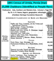 1891 Census of Urmia.PNG
